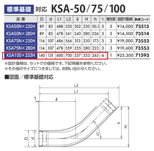 ベタ基礎ベース貫通のさや管はNG要注意！