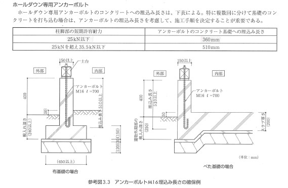 基礎立上り高さとして 基礎立上り高さとして