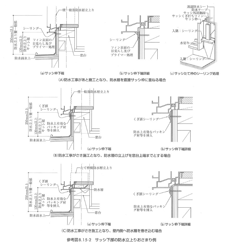 不適応事例39 サッシ下部の防水立上りとして