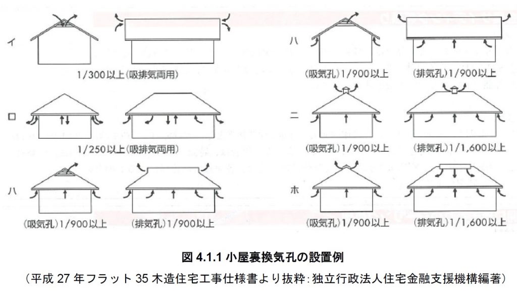 日本メーカー新品 プラスワイズ建築小屋裏換気部材 換気スター 野地取付型 600S 10本入 開口面積92平方m 645x145x26 屋根材  馬場商店 共B 代引不可