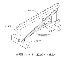小屋裏 床下の構造として