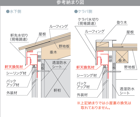 破風無し軒ゼロ住宅にするには!