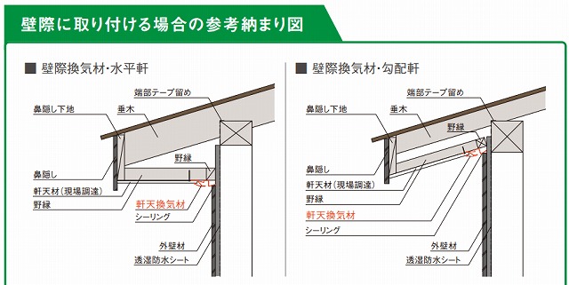 通気見切りと軒天換気材の使い分けに要注意！