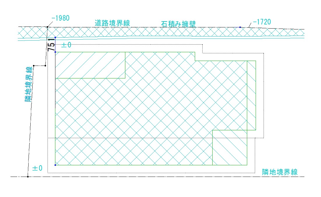 不同沈下の原因として