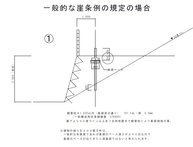 崖に隣接した住宅は要注意ですよ！