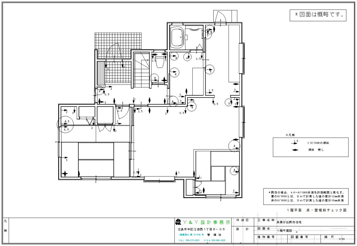 「不同沈下」と考えられる例として