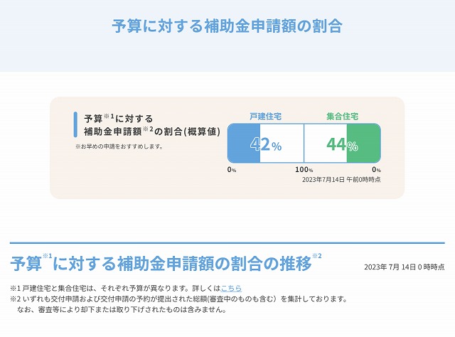 先進的窓リノベ事業の補助金交付申請として!