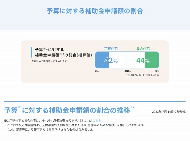 先進的窓リノベ事業の補助金交付申請として！