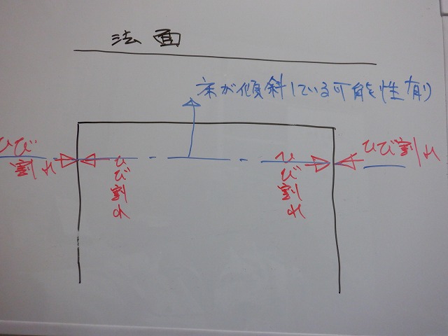 住宅診断の床下実地研修の参考資料③として!