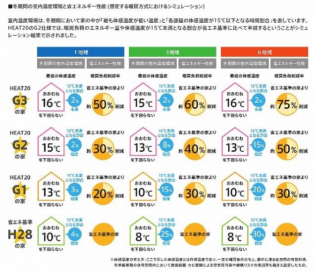 断熱材のすき間に要注意です！