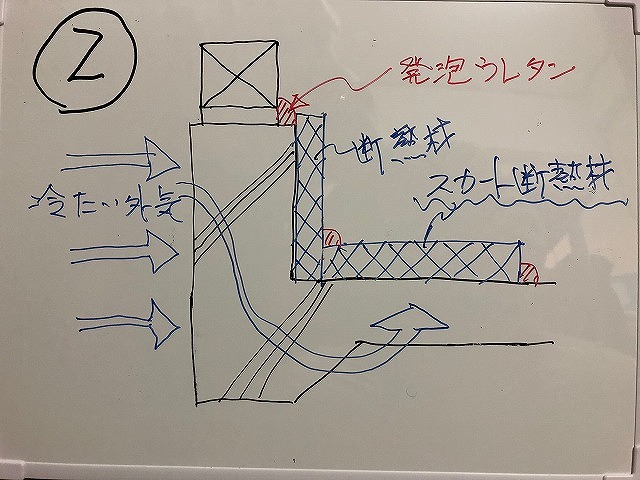 ユニットバス下の基礎断熱施工とは?