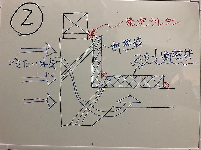 ユニットバス下の基礎断熱施工とは？