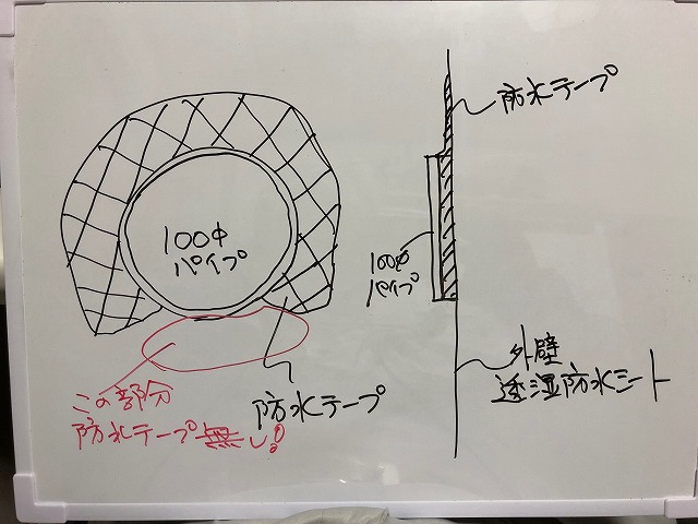 新築分譲住宅の良し悪しはやはり職人次第!