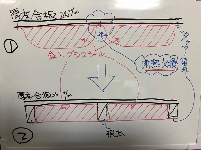 1階床以外の床直下の断熱材の材質に要注意!