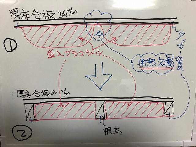 １階床以外の床直下の断熱材の材質に要注意！