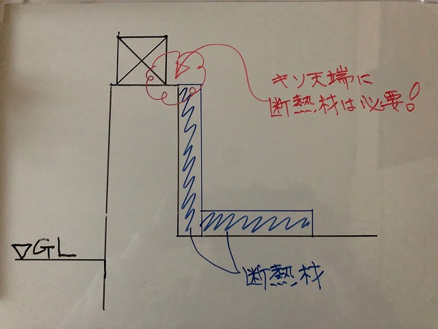 基礎断熱工法の基礎天端部分は要注意!