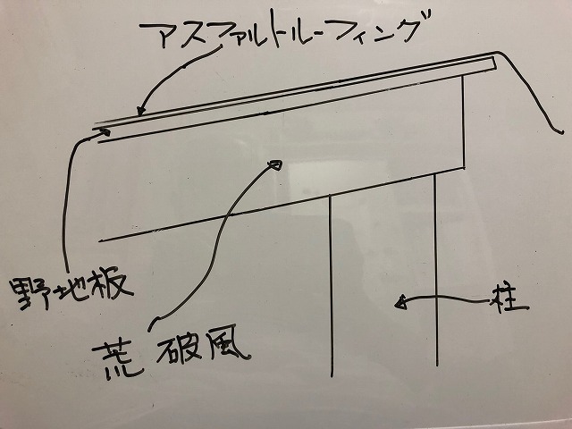 化粧破風無し軒ゼロ住宅の雨漏り仕舞いには要注意!