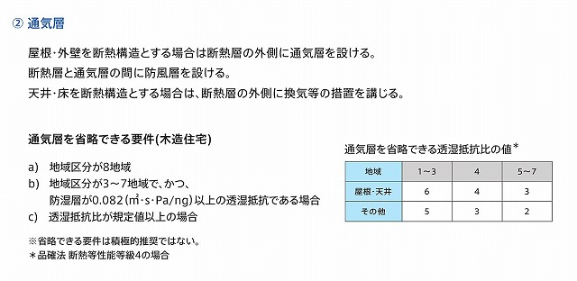 やはり外壁通気構法は必要！