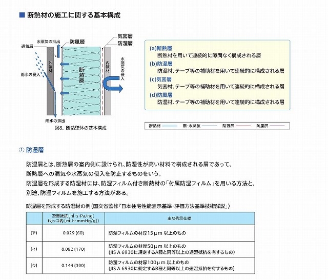 通気層が省略できる？