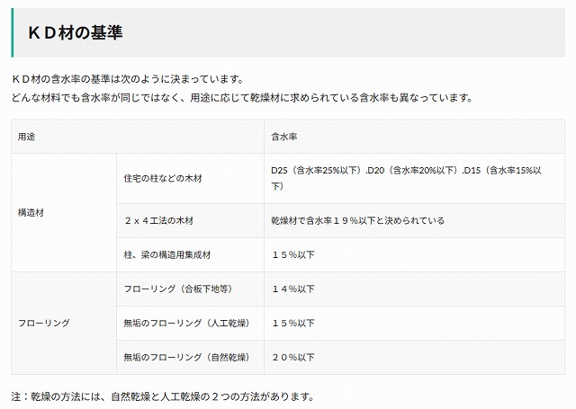 床下構造材の含水率が高い原因とは?