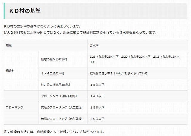 床下構造材の含水率が高い原因とは？