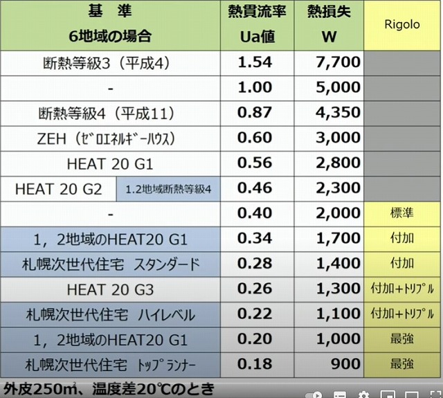 分譲業者が建てる新築分譲住宅にZEH基準を採用?