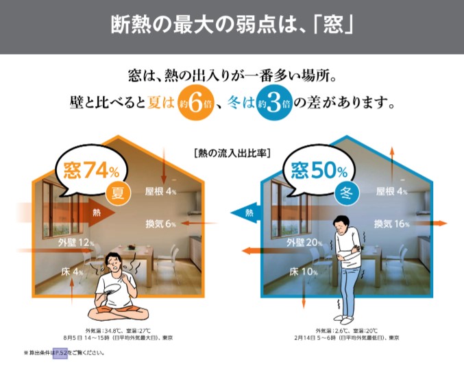 既存住宅の購入ちょっと待った!