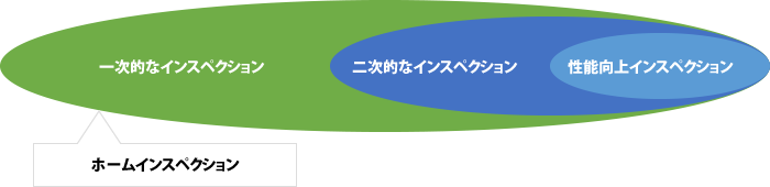 既存住宅インスペクション・ガイドラインの見取り図