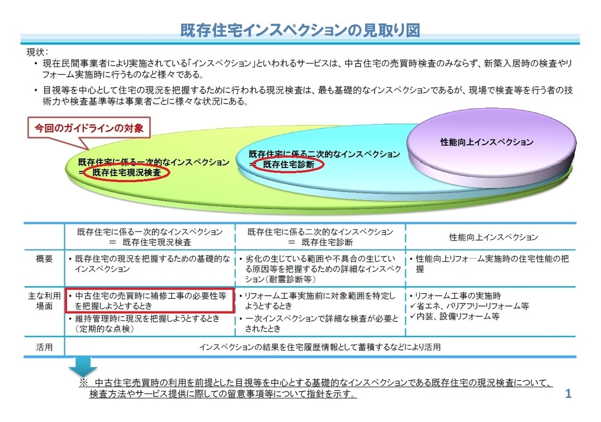 「建物状況調査」の意義を追求した結果として