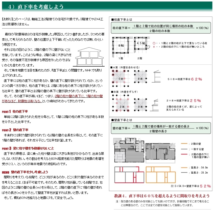 分譲住宅購入前に「直下率」の調査必須！