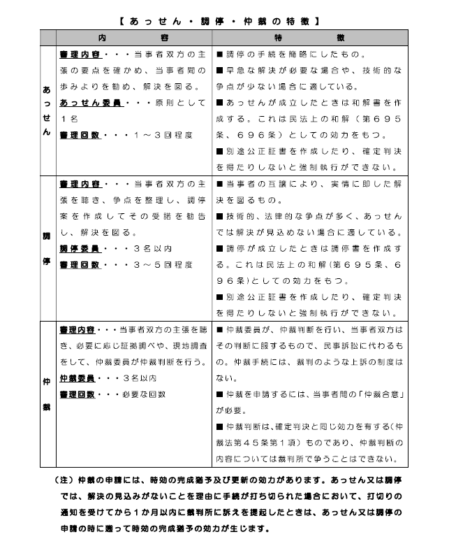 住宅紛争審査会の利用はメリットが有る？