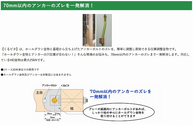 ホールダウンアンカーボルトのズレに要注意!