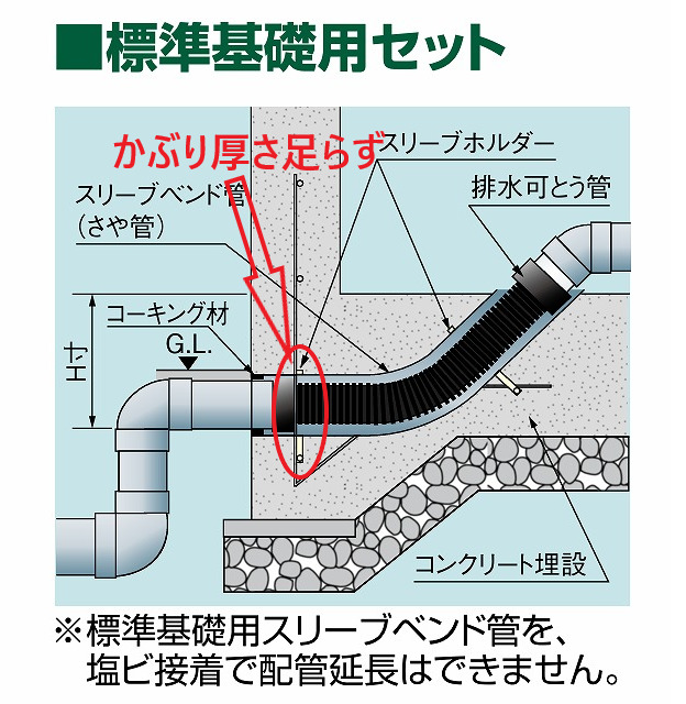 ベタ基礎ベース貫通のさや管はNG要注意!