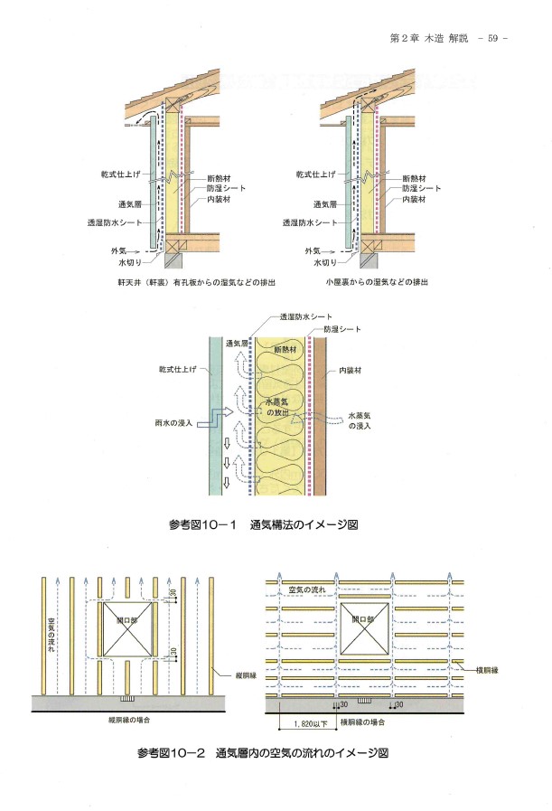 住宅診断報告書の説明として