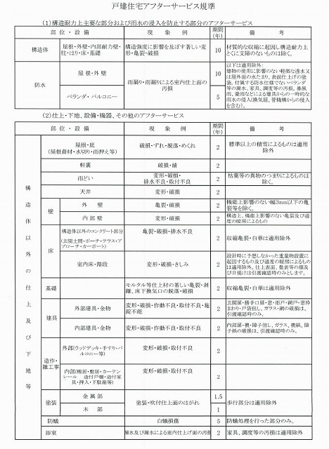 分譲住宅のアフターサービス基準とは？