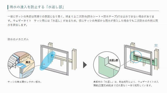 材料の適材適所を間違えて施工すれば不具合発生の原因になります!