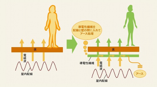 性能向上リノベーションの構造見学会として！