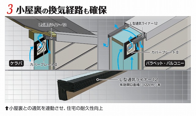 推奨していた妻側外壁通気の方法をNGとします!