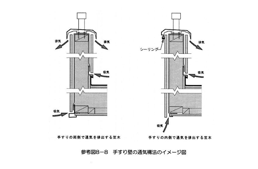 外壁通気と通気金具工法として