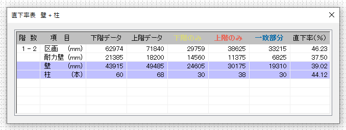 住宅診断の事前チェックとして、必ず実施するチェックとは!