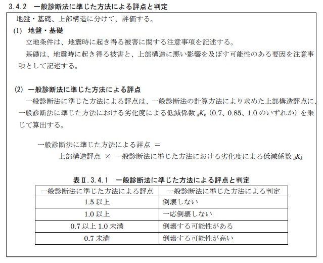 2000年基準以前の既存住宅には要注意!