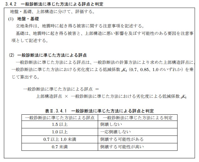 ２０００年基準以前の既存住宅には要注意！