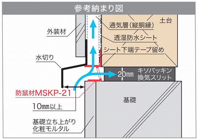 通気キソパッキンの換気性能にビックリ！