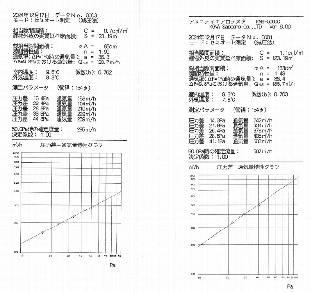 気密性能C値を0.5前後にするには?