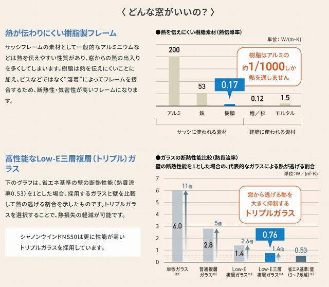 断熱等級6基準の施工方法が分かりました!