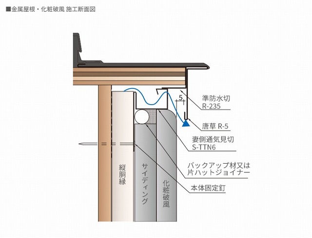 耐久性能を維持する為には？