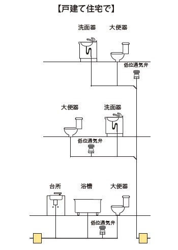 不適合事例36　トイレ排水不良として