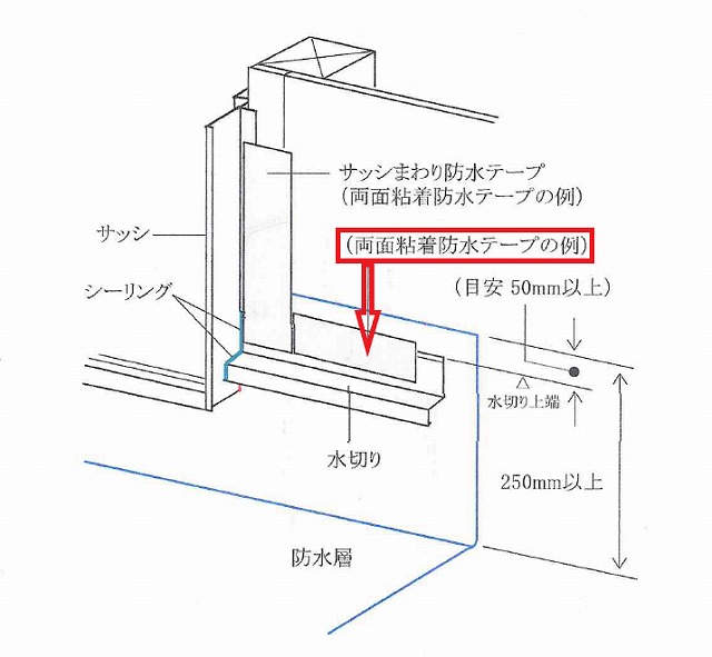 工務店側の検査会社に任せて本当に安心なの?