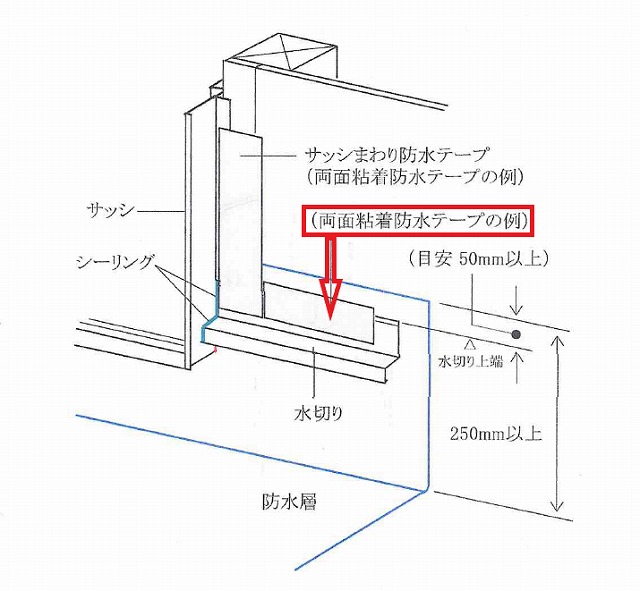 工務店側の検査会社に任せて本当に安心なの？