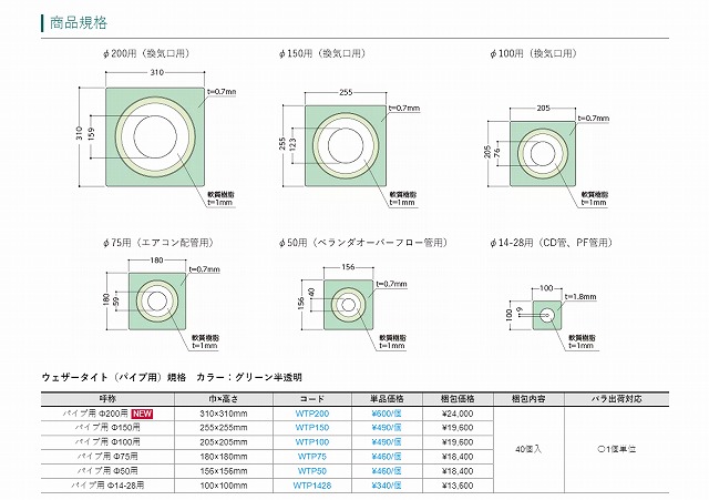 仕上がってしまえば見えなくなる重要な部分!